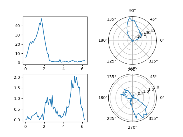 02 data analysis with pynapple