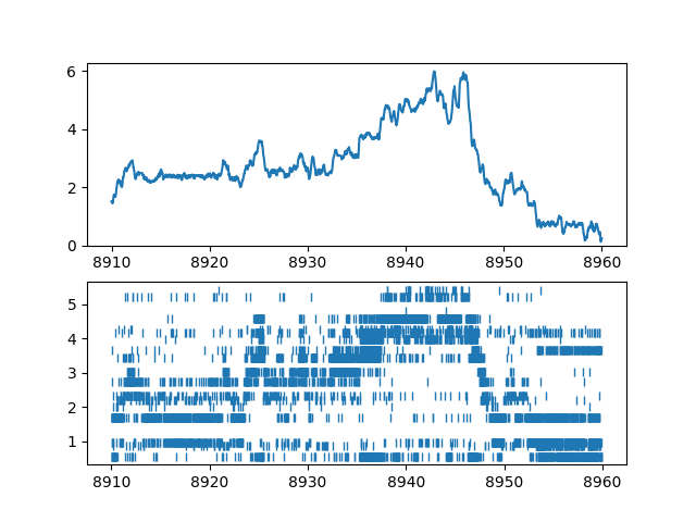 02 data analysis with pynapple