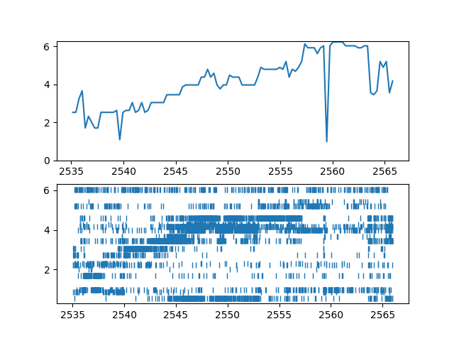 02 data analysis with pynapple