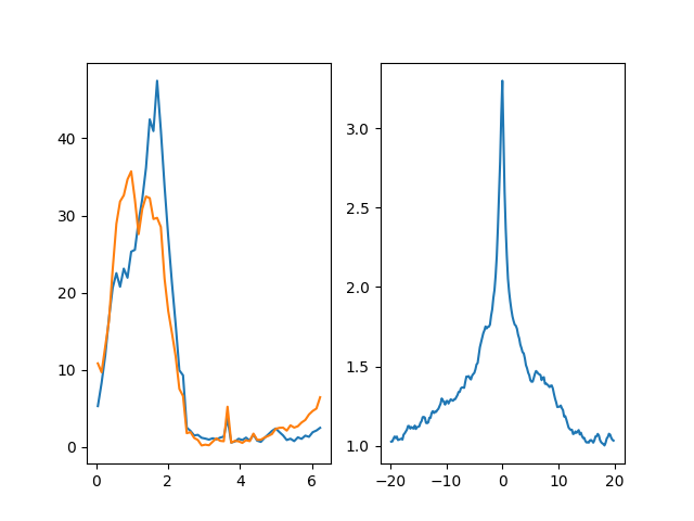 02 data analysis with pynapple