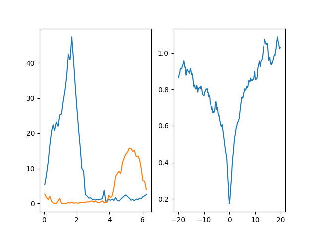 02 data analysis with pynapple