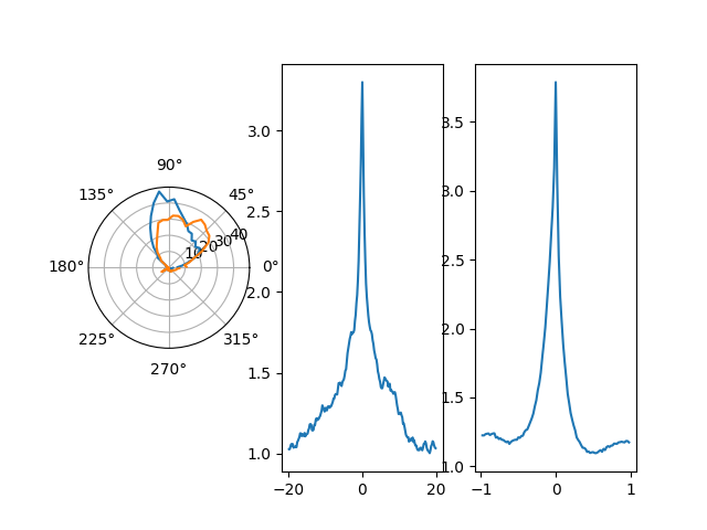 02 data analysis with pynapple