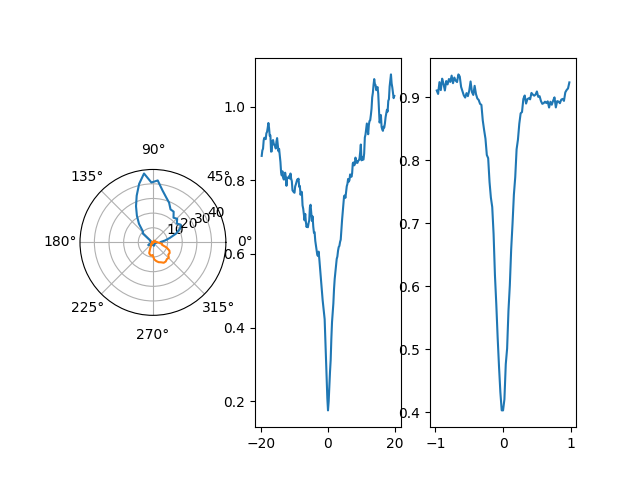 02 data analysis with pynapple