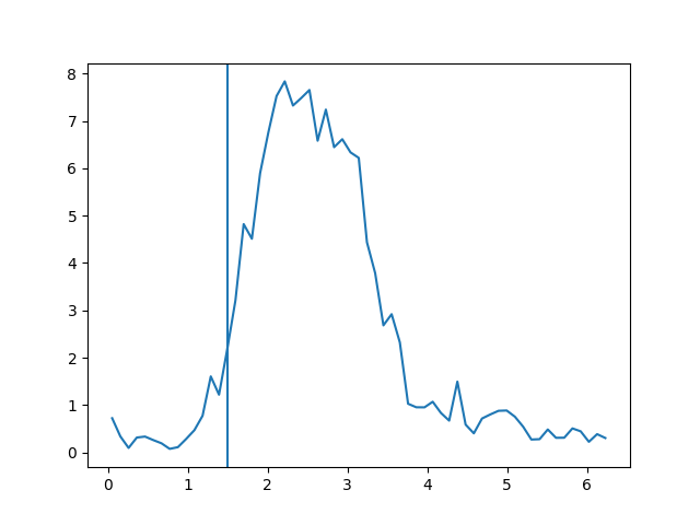 02 data analysis with pynapple