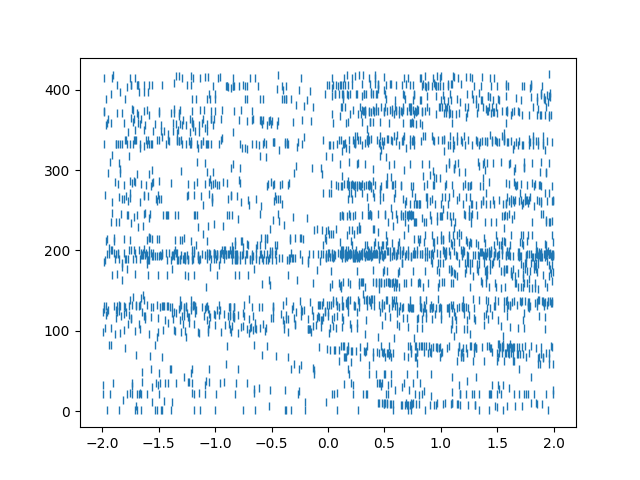 02 data analysis with pynapple