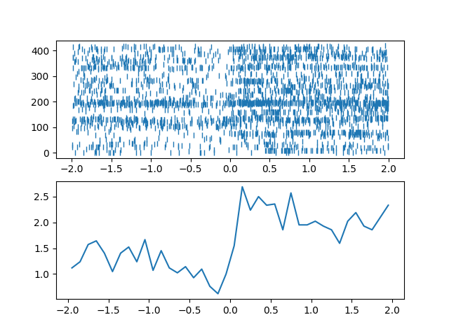 02 data analysis with pynapple