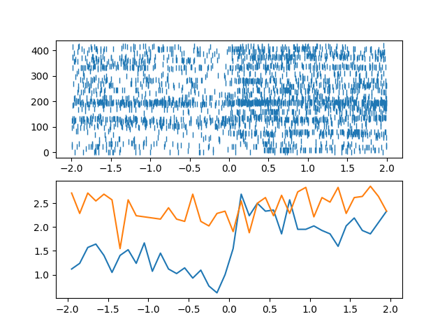 02 data analysis with pynapple