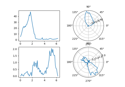 Data analysis with pynapple