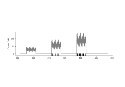 Fit injected current