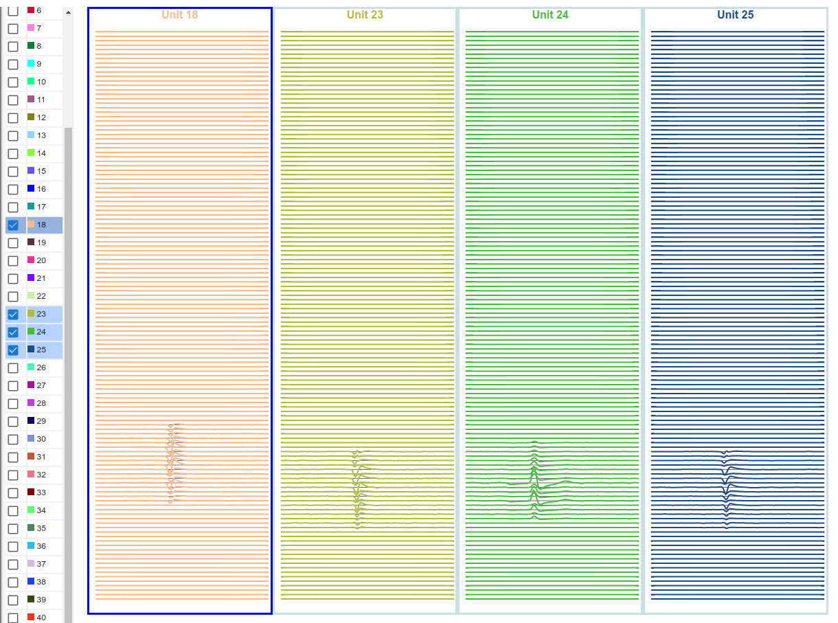Waveforms
