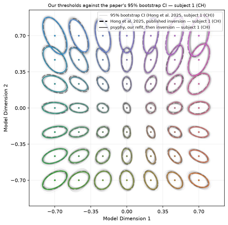Our threshold contours against the paper's 95% bootstrap confidence interval
