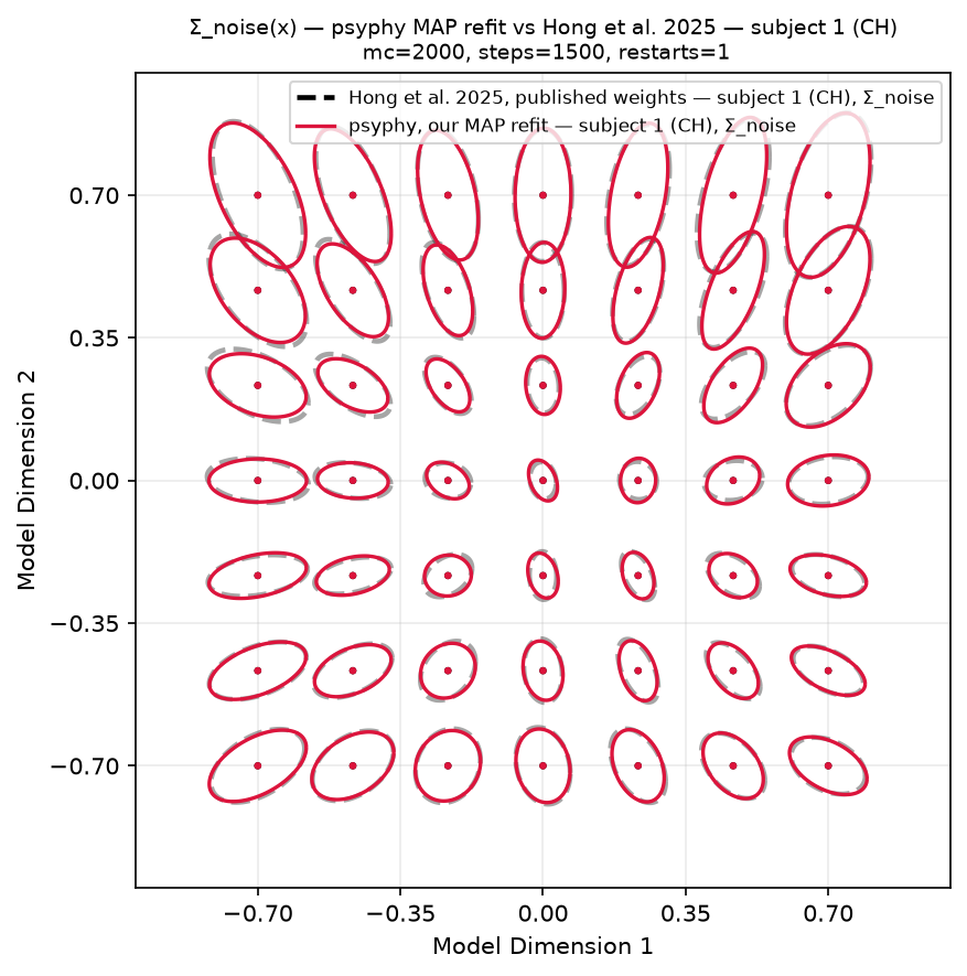 Sigma_noise: the published weights' field vs a full-settings psyphy refit
