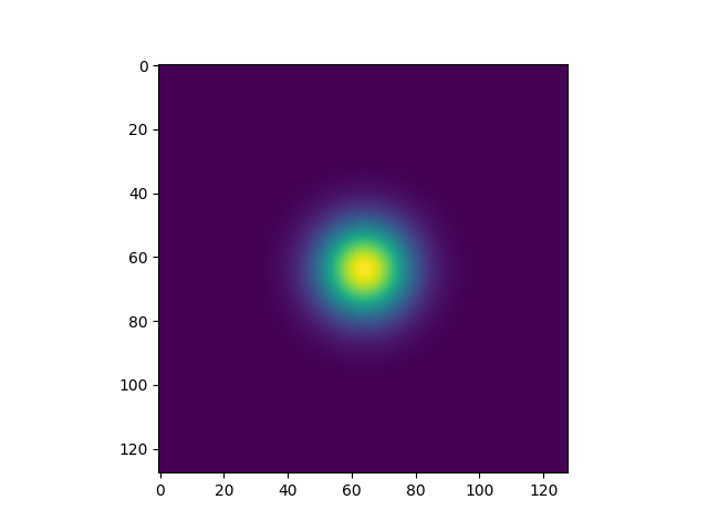 convolution 2d