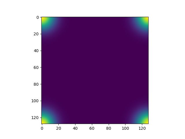 convolution 2d