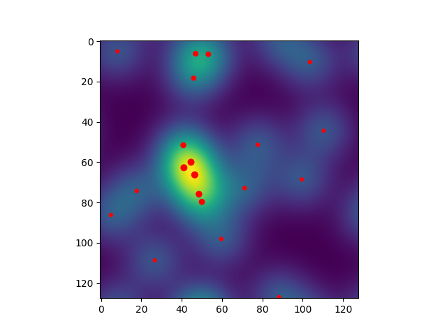 convolution 2d