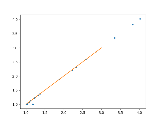 convolution 2d