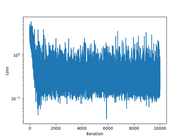 convolution 2d